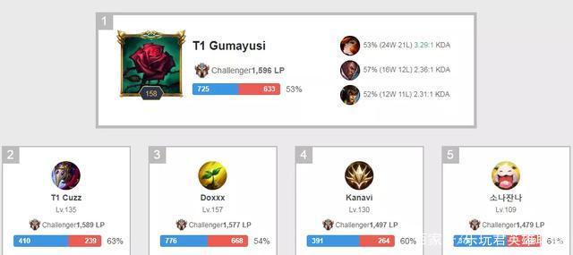 在体育界并 在体育界并