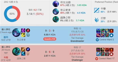 诺的未来 诺的未来